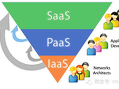 我看云计算 - CIO梦游未来世界