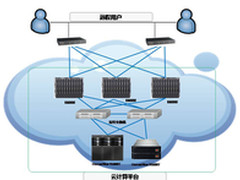 华为企业云计算平台建设