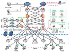华为助力重庆市某区县医疗公共卫生平台