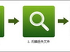 iOS 8发布 换系统误删数据可用艾奇恢复