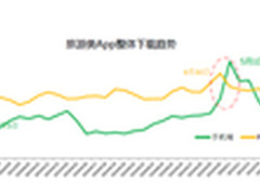 旅游类App受宠逢节必火 手机端优势明显