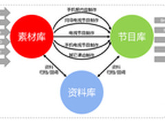 创新ICT助推电视台转型全媒体