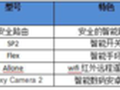 数码宅家中必备的 五款智能产品