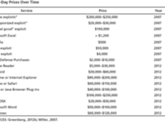 黑客市场:为什么不能走上网络黑客之路
