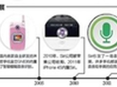 智能声音：中兴天机开启人机交互新思路