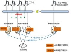 浪擎助盐城房产交易登记两地三中心容灾
