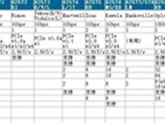 Intel千兆网卡、万兆网卡选购方案 