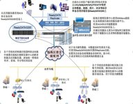 网件为温州市教师发展中心应用保驾护航