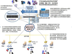 网件为温州市教师发展中心应用保驾护航