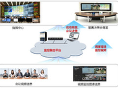 华为监控融合解决方案实现高效应急指挥