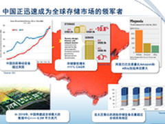 PMC:发力四大主线 生存之道在于创新