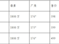 “微单”行车记录仪 豪捷S8火热销售中