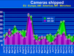 一些好消息：无反市场较去年同比有增长