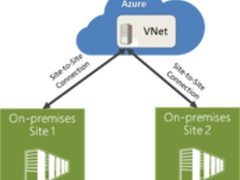 Azure公有云新增VPN及虚拟网络联接功能