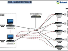 建设延长控管平台完成企业“数据武装”