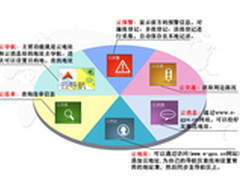 行车必备 安知行A80超簿云导航