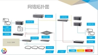 网件为长沙某制造企业打造安全数据备份