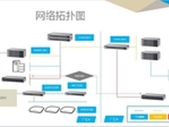 网件为长沙某制造企业打造安全数据备份