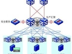 浅谈数据中心网络架构的发展
