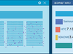 校园无线大数据
