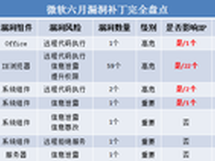 微软发补丁XP“躺枪”瞬间曝光26处漏洞
