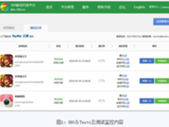 360与Testin云测合作 解决APP测试难题