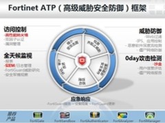 Fortinet：创新技术为功底赢得用户选择