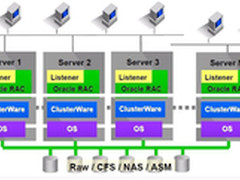 如何用应用交付技术优化Oracle数据库？