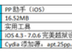 暂不升级iOS8 随PP助手领越狱世界精彩
