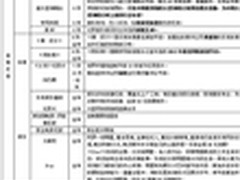 看不懂手Q5.7变声功能 说明被时代OUT了