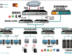 锦上添花穿墙王，酒店无线网络接入