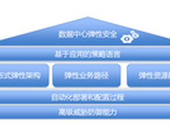 华为HNC2014阐释下一代云数据中心安全