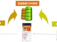 传统企业O2O闭环打造:你也可以成为苹果