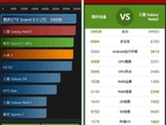 搭载骁龙801 中兴 天机SII成最快4G手机