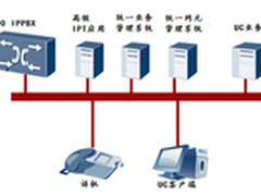 华为UC2.2解决方案