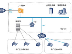 华为助力中国商用飞机有限公司高效通信