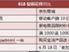 积木盒子推实名制项目 严防P2P跑路