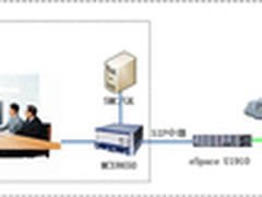 鞍钢集团矿务公司语音视频会议融合系统