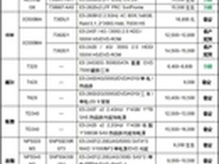 服务器价格指导 6月双路塔式服务器选购