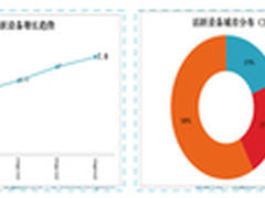 三四线城市崛起 APP推广“下沉”之道
