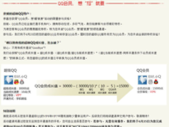 超Q转开QQ会员“绿色通道”限量开启