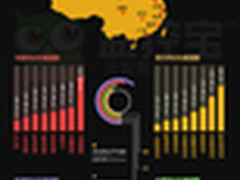 监控宝指数：6月行业网站性能指数报告