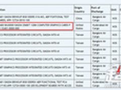 高端配ARM核心 中端GM204配256bit位宽
