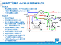 松下工程投影机+BAVG会议系统实例应用