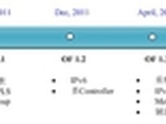 OpenFlow协议标准演进过程