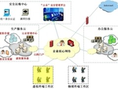 云朵方案化解“私有云”安全过渡期难题
