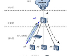 华为敏捷WIFI创新无线技术