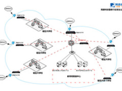 网康NGFW助大连沙河口区教育局安全建设