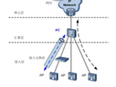 华为WLAN创新无线技术