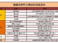 雅图陪你看世界杯 大屏投影观赛活动